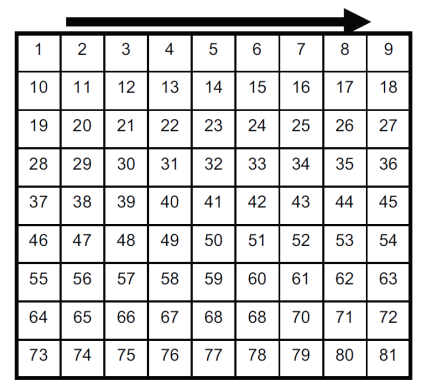 Sample Shipment Grid